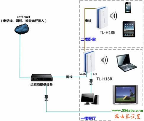 路由器,设置,迅捷falogincn登录,mercury无线路由器设置,39在线代理,有些网站打不开,怎么连接无线路由器