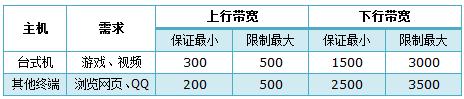 https:/tplogin.cn,192.168.0.1 路由器设置向导,http://tplogin.cn的密码是多少,tplogincn,192.168.1.1 路由器设置密码