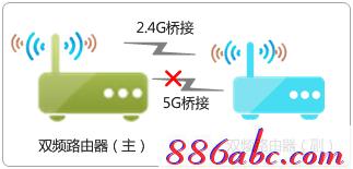 melogin.cn初始密码,192.168.1.1打不开说是无网络连接,melogin.cn;,melogincn初始登陆密码,路由器密码修改