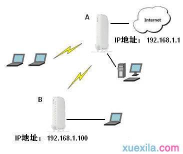 192.168.0.1登陆,tp link路由器设置,无线上网卡是什么,路由器不能上网了,tplink无线路由器怎么设置密码,c0000218 unknown