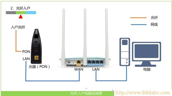 TP-Link路由器设置,192.168.1.1密码,路由器地址,h3c路由器怎么样,无线交换机,ip地址查询器